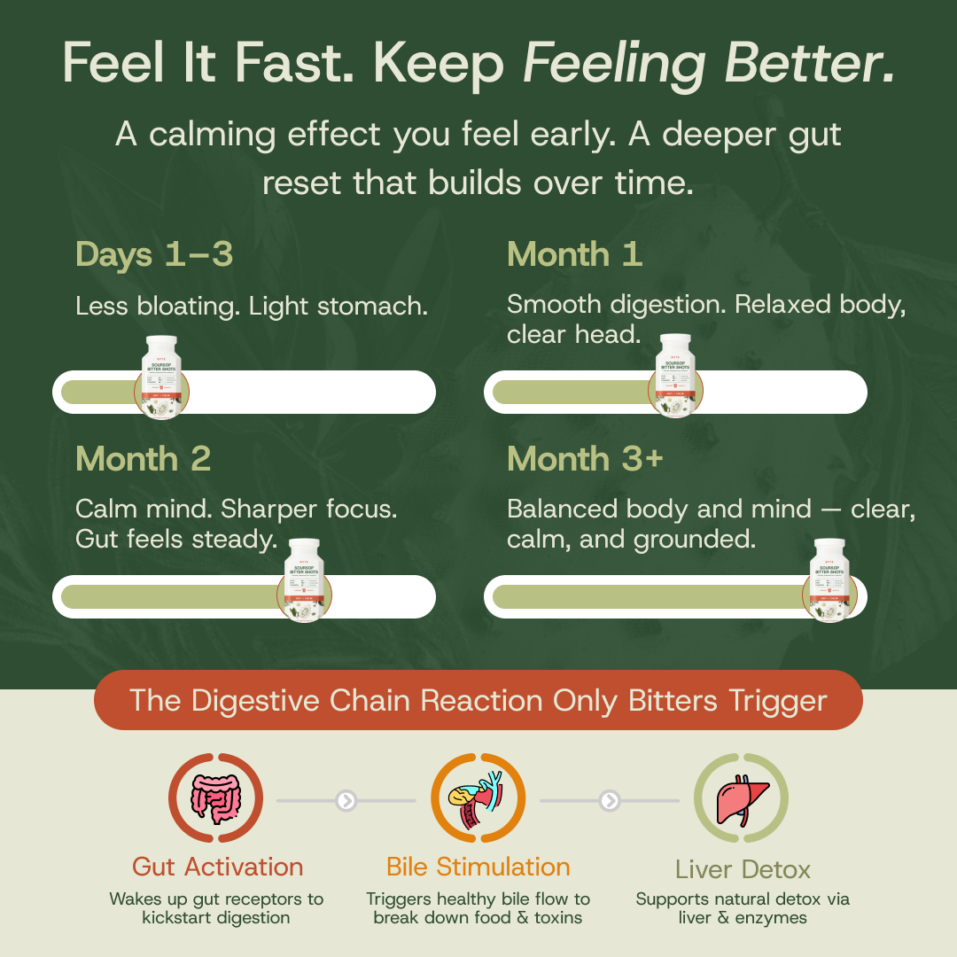 Soursop Bitter Shots